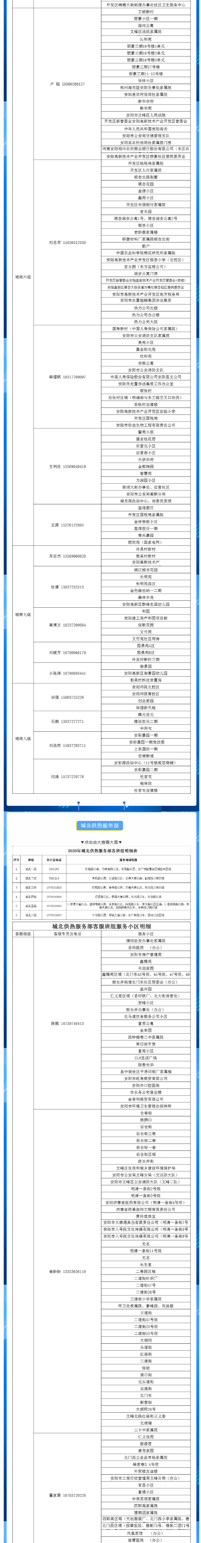 安陽全市供熱小區(qū)供熱服務(wù)部、益和熱力客服專員電話明細(xì)_01