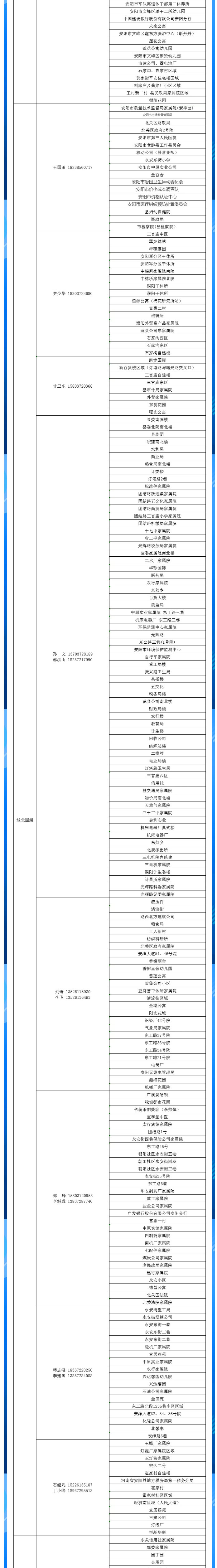 安陽全市供熱小區(qū)供熱服務(wù)部、益和熱力客服專員電話明細(xì)_04